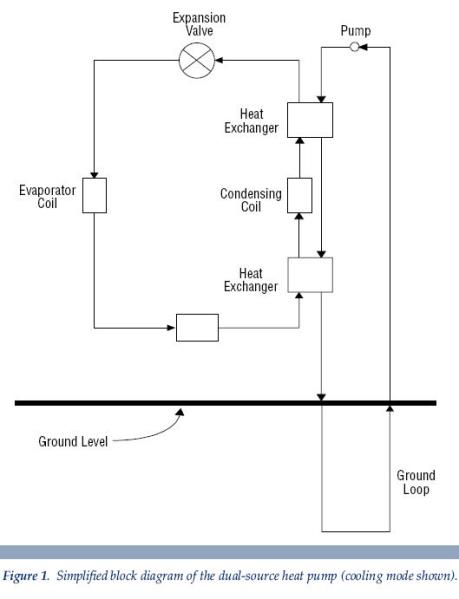 a simplified block diagram of the dual-source heat pump St George UT